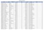build interactive excel dashboard with charts